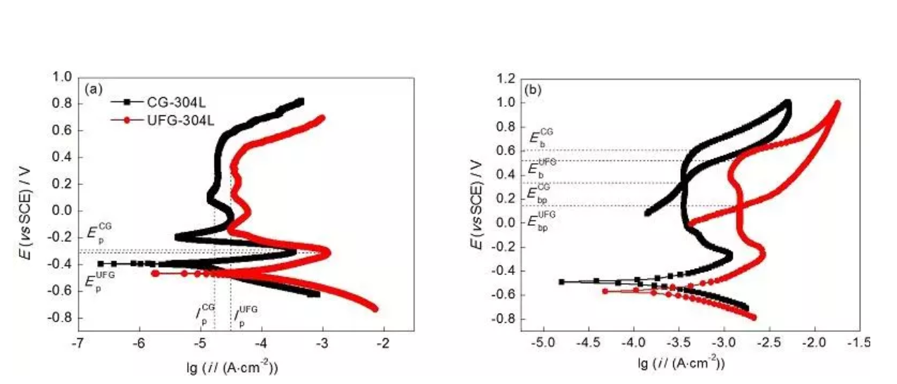 無錫不銹鋼板價格,201不銹鋼,無錫不銹鋼,304不銹鋼板,321不銹鋼板,316L不銹鋼板,無錫不銹鋼板